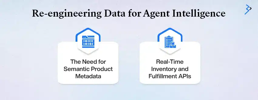 Re-engineering Data for Agent Intelligence