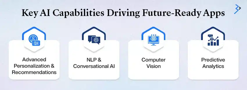 Key AI Capabilities Driving Future-Ready Apps