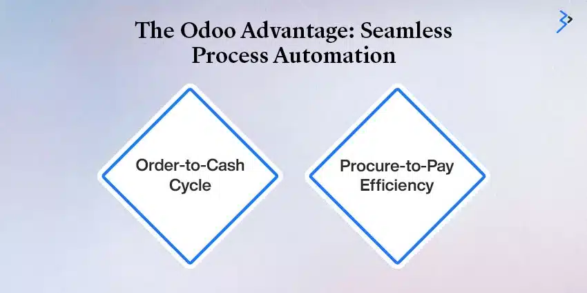 The Odoo Advantage: Seamless Process Automation