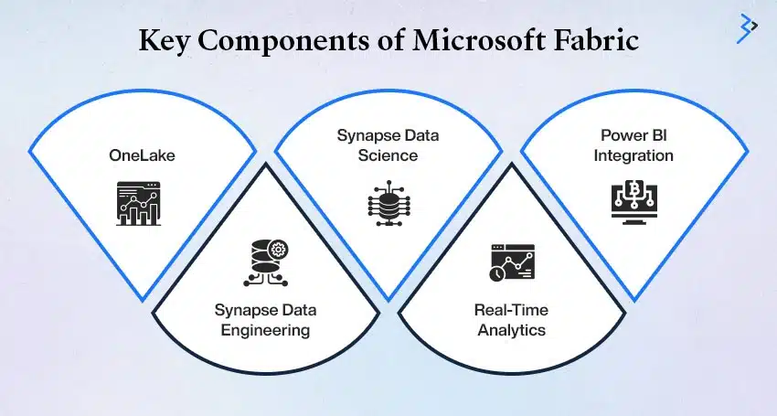 Microsoft Fabric vs. Power BI: Choosing Your Data Journey Tool