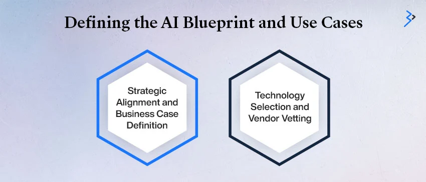 Defining the AI Blueprint and Use Cases
