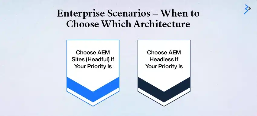 Enterprise Scenarios – When to Choose Which Architecture