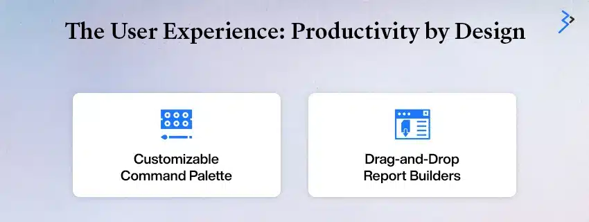 The User Experience: Productivity by Design