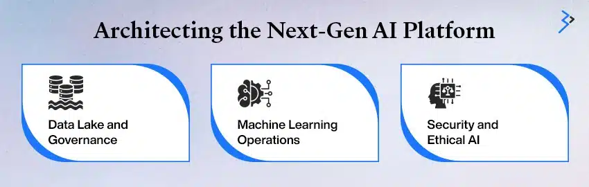 Architecting the Next-Gen AI Platform