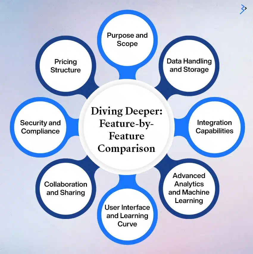Microsoft Fabric vs. Power BI: Choosing Your Data Journey Tool