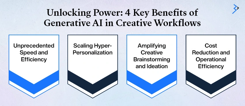 Unlocking Power: 4 Key Benefits of Generative AI in Creative Workflows