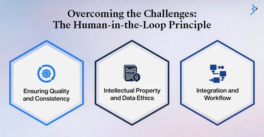 Overcoming the Challenges: The Human-in-the-Loop Principle