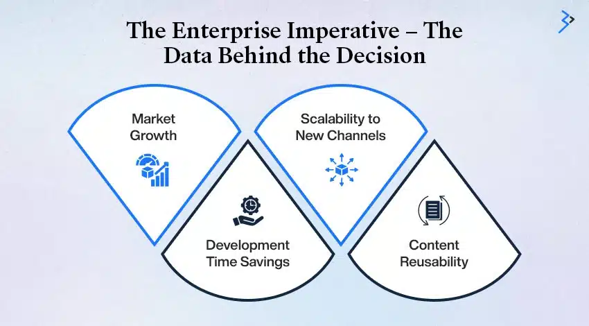 The Enterprise Imperative – The Data Behind the Decision