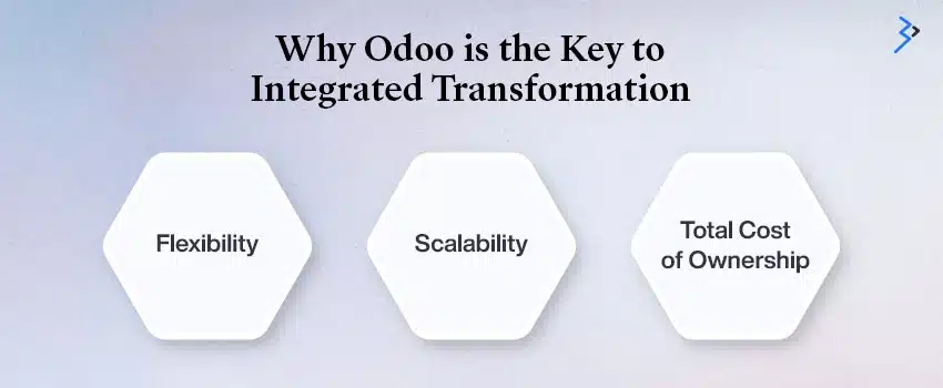 Why Odoo is the Key to Integrated Transformation
