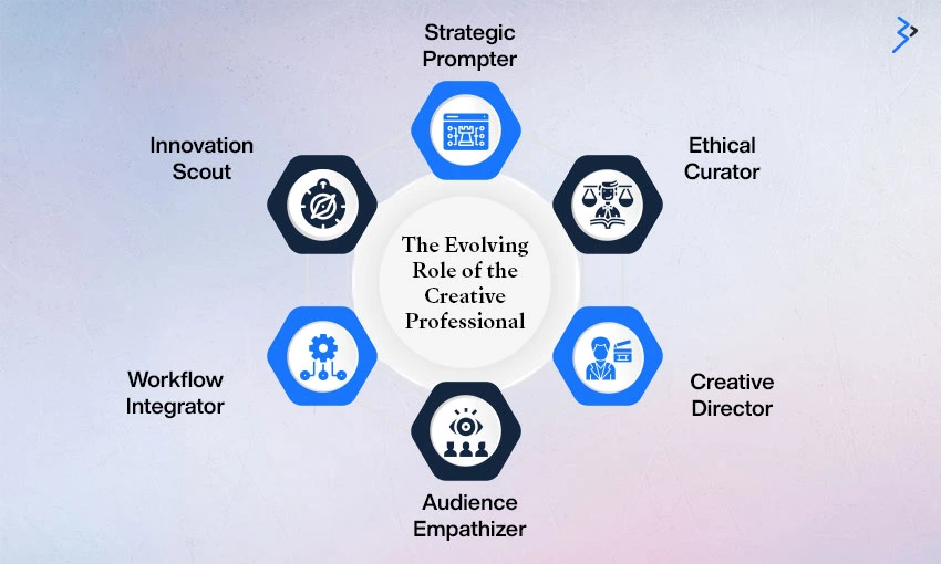 The Evolving Role of the Creative Professional
