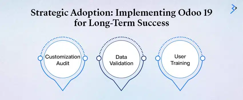 Strategic Adoption: Implementing Odoo 19 for Long-Term Success