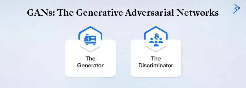 The Generative Adversarial Networks