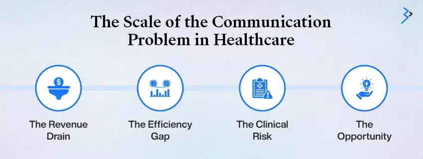 The Scale of the Communication Problem in Healthcare
