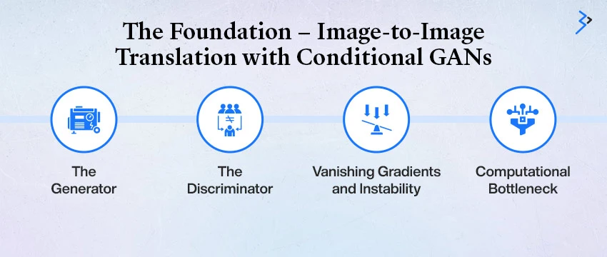 The Foundation – Image-to-Image Translation with Conditional GANs