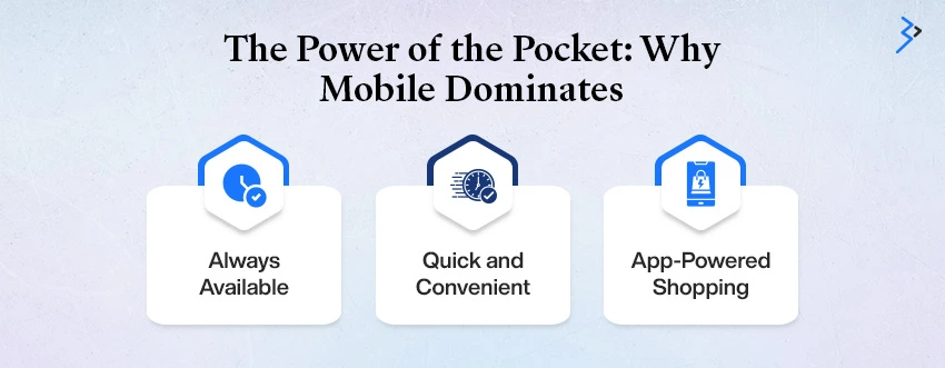 The Power of the Pocket: Why Mobile Dominates