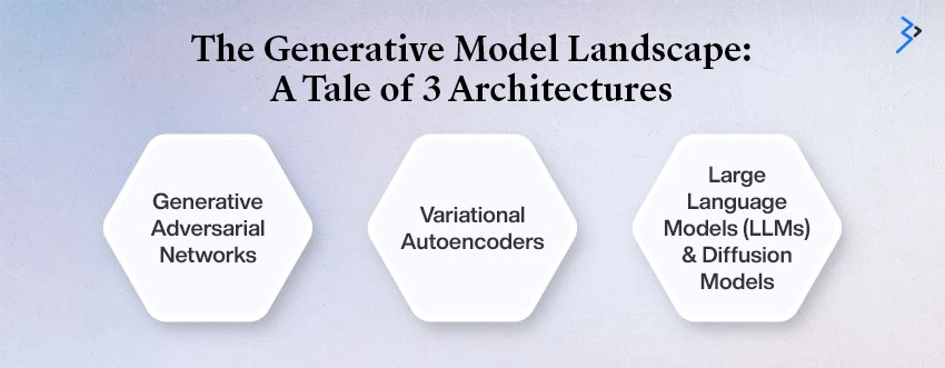 The Generative Model Landscape: A Tale of 3 Architectures