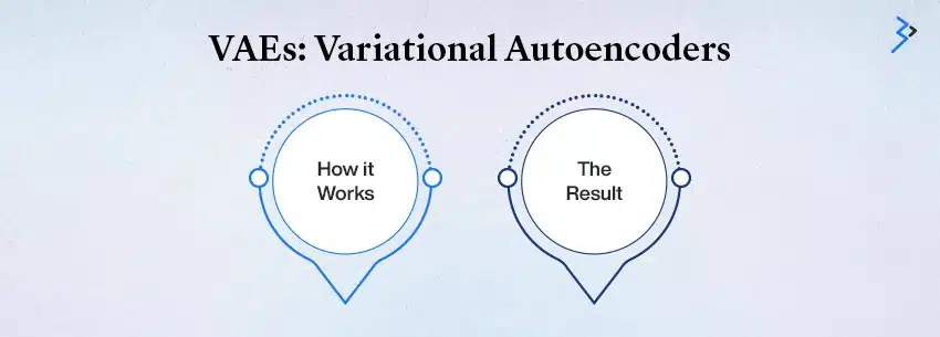 Variational Autoencoders