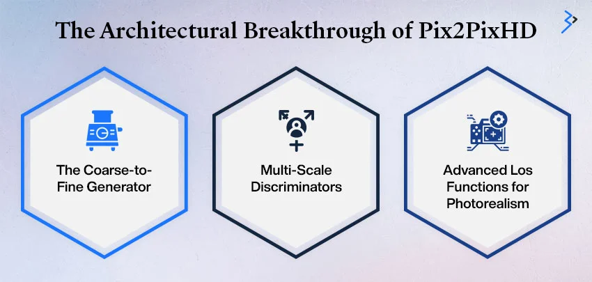 The Architectural Breakthrough of Pix2PixHD