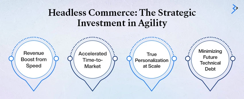 Headless Commerce: The Strategic Investment in Agility