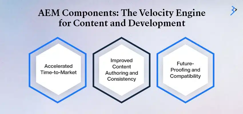 AEM Components: The Velocity Engine for Content and Development