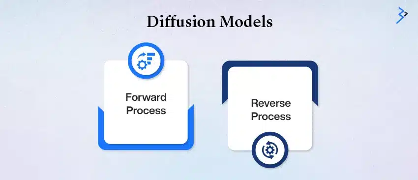 Diffusion Models