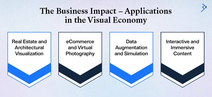 The Business Impact – Applications in the Visual Economy