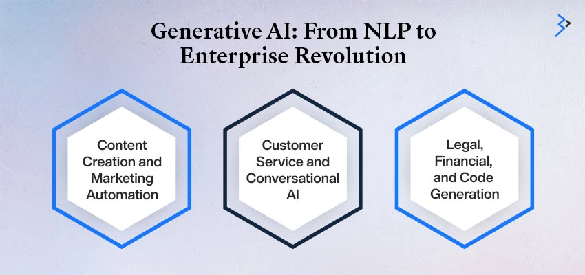 Generative AI: From NLP to Enterprise Revolution