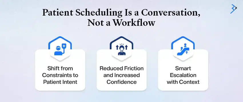 Patient Scheduling Is a Conversation, Not a Workflow