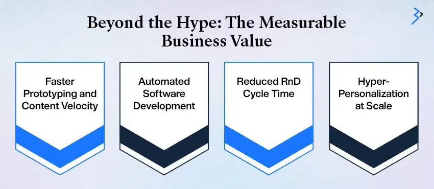 Beyond the Hype: The Measurable Business Value