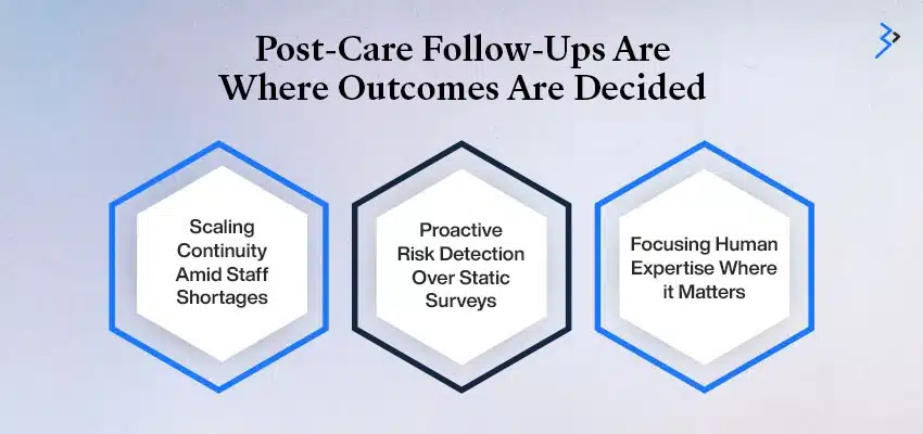 Post-Care Follow-Ups Are Where Outcomes Are Decided