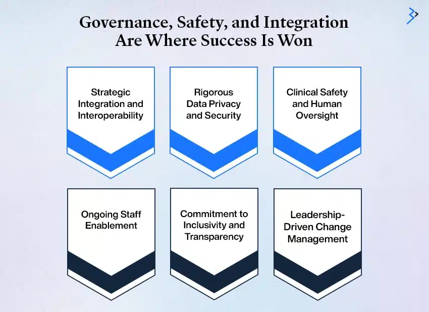 Governance, Safety, and Integration Are Where Success Is Won
