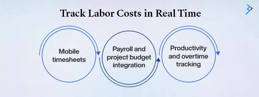 Accurate Labor Cost Management