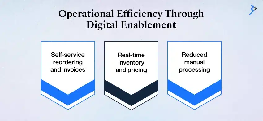 Preparing for the Next Phase of Manufacturing Commerce