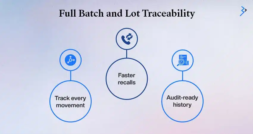 Batch and Lot Tracking with odoo