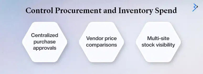 Centralized Procurement and Inventory