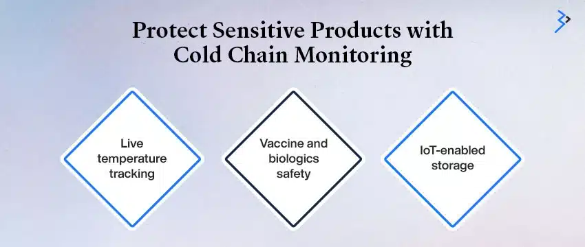 Cold Chain and Sensitive Storage