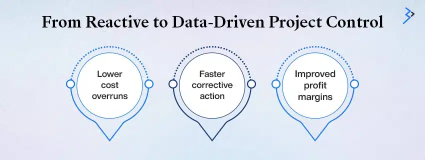 Cost Control Roadmap for UAE Construction Firms