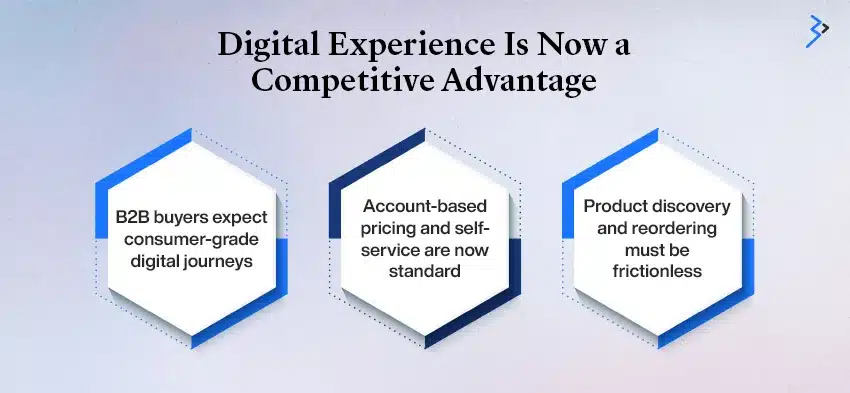 Why Digital Commerce Modernization Is No Longer Optional