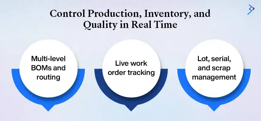 Enhancing Manufacturing Operations
