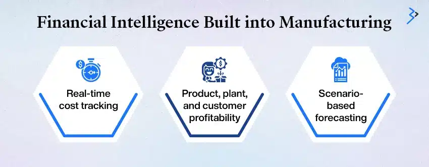 Financial Control, Costing, and Forecasting