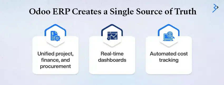How Odoo ERP Enables Centralized Budget Control in Construction