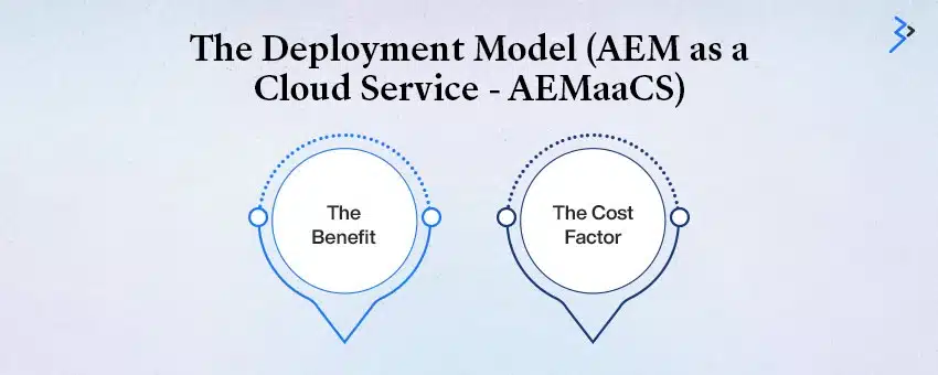 The Deployment Model (AEM as a Cloud Service