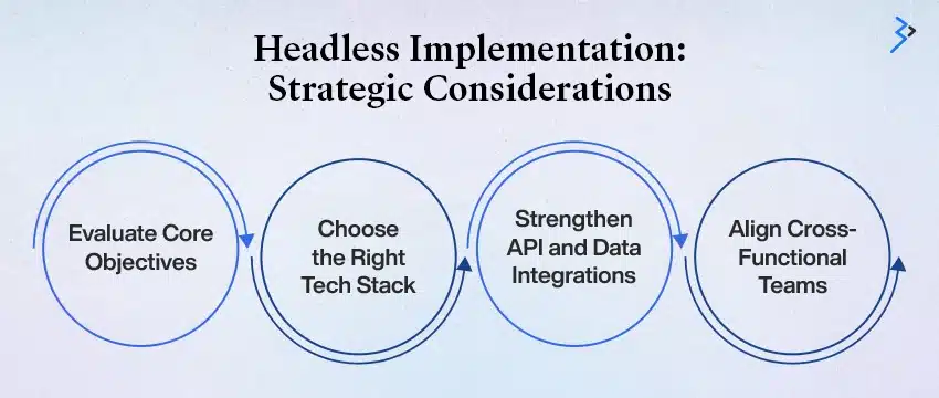 Headless Implementation: Strategic Considerations