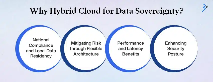 Why Hybrid Cloud for Data Sovereignty