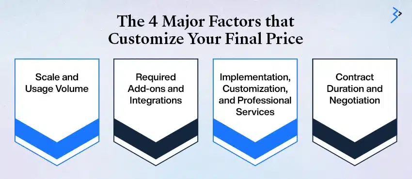 The 4 Major Factors that Customize Your Final Price