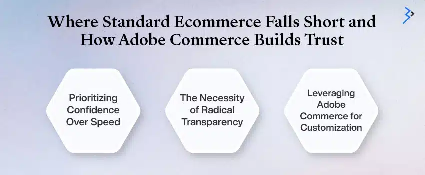 Where Standard Ecommerce Falls Short and How Adobe Commerce Builds Trust