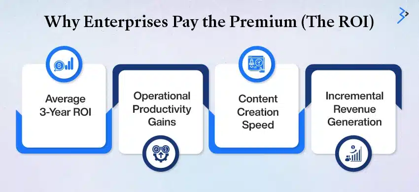 Why Enterprises Pay the Premium (The ROI)