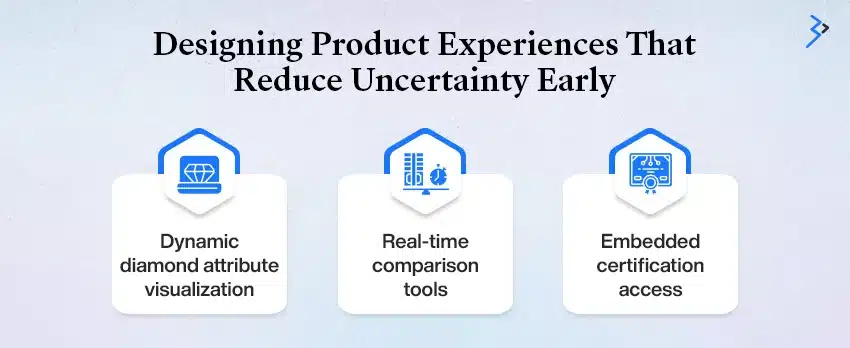 Designing Product Experiences That Reduce Uncertainty Early