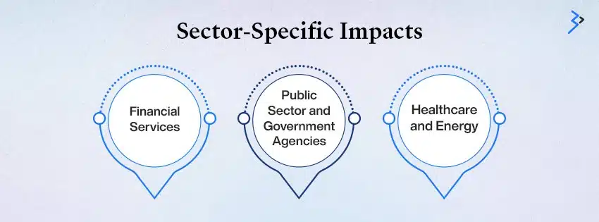 Sector-Specific Impacts
