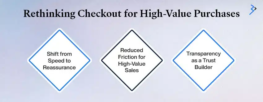 Rethinking Checkout for High-Value Purchases